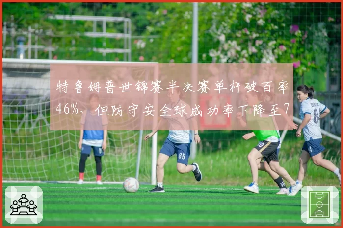 特鲁姆普世锦赛半决赛单杆破百率46%，但防守安全球成功率下降至71%